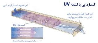 پاورپوینت مرحله گندزدایی آب و فاضلاب با پرتو فرابنفش 